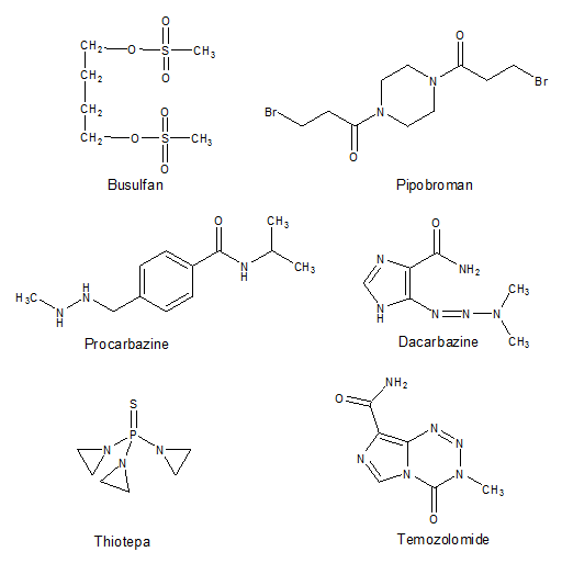 Alkylating antineoplastic agents Pharmacorama