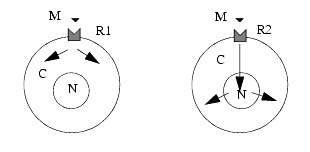 Récepteurs – Pharmacorama