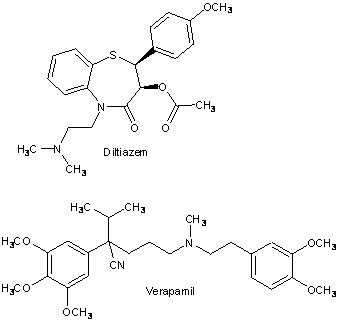 calcium channel blockers mechanism of action