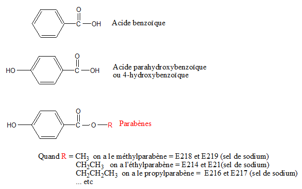Formules chimiques parabènes